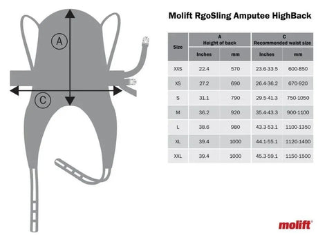 Molift RgoSlings by Molift – Ergonomic Patient Lift Slings