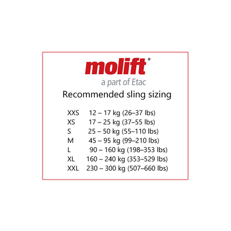 Molift RgoSlings by Molift – Ergonomic Patient Lift Slings