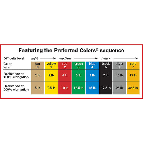 CanDo Latex Free Exercise Band