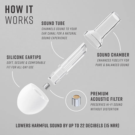 Vibes Hi-Fidelity Earplugs