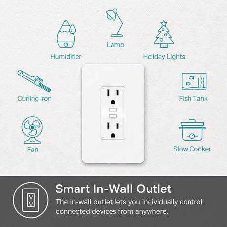 Wi‑Fi Power Outlet KP200 – In-Wall Smart Duplex Outlet with Alexa & Google Assistant