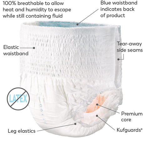 Tranquility Premium OverNight™ Underwear